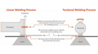 Telsonic comparing welding processes