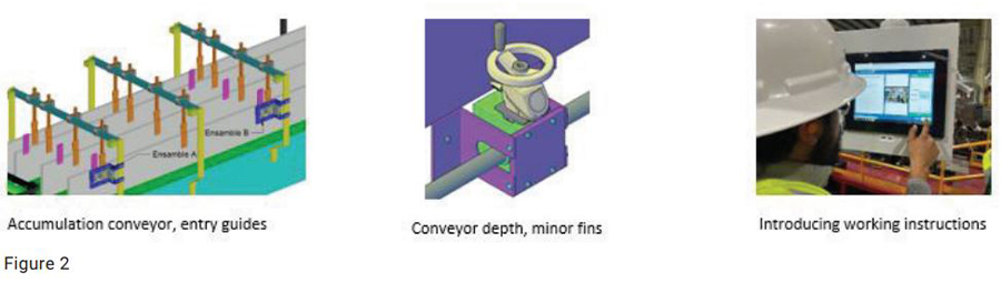 guided changeover - figure 2