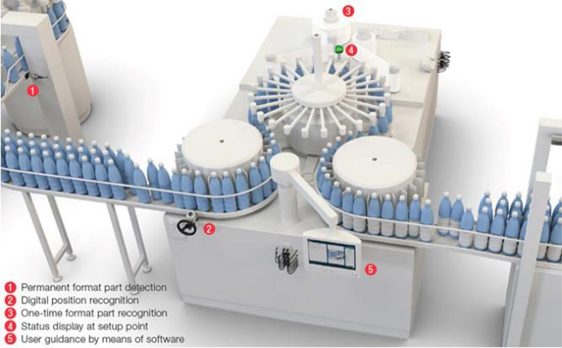 bottling machinery