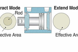 How to Specify Pneumatic Cylinders