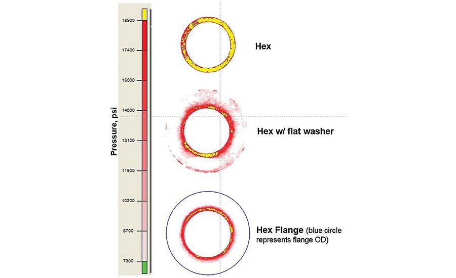 Increase in the number of mating surfaces in friction joint through