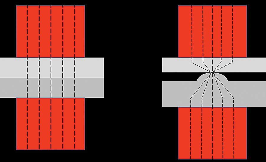 Resistance Projection Welding 2018 04 05 Assembly Magazine