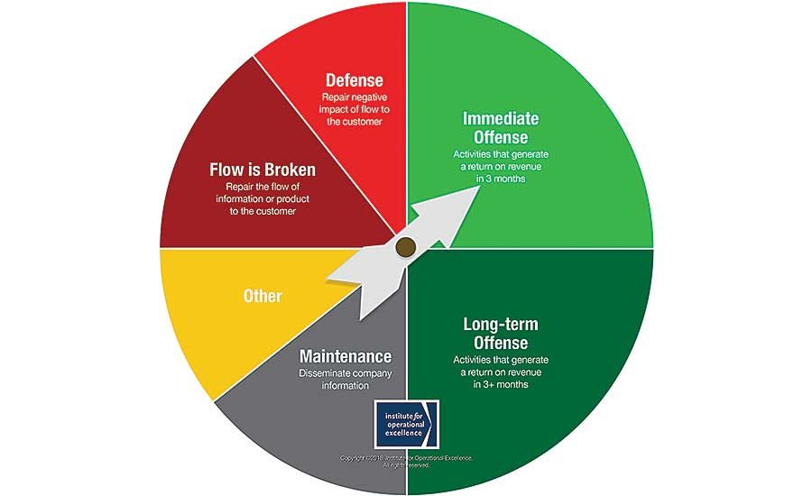 Lean Culture Drives Continuous Improvement | 2018-12-10 | ASSEMBLY