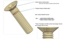 Defining Fastener Head Strength