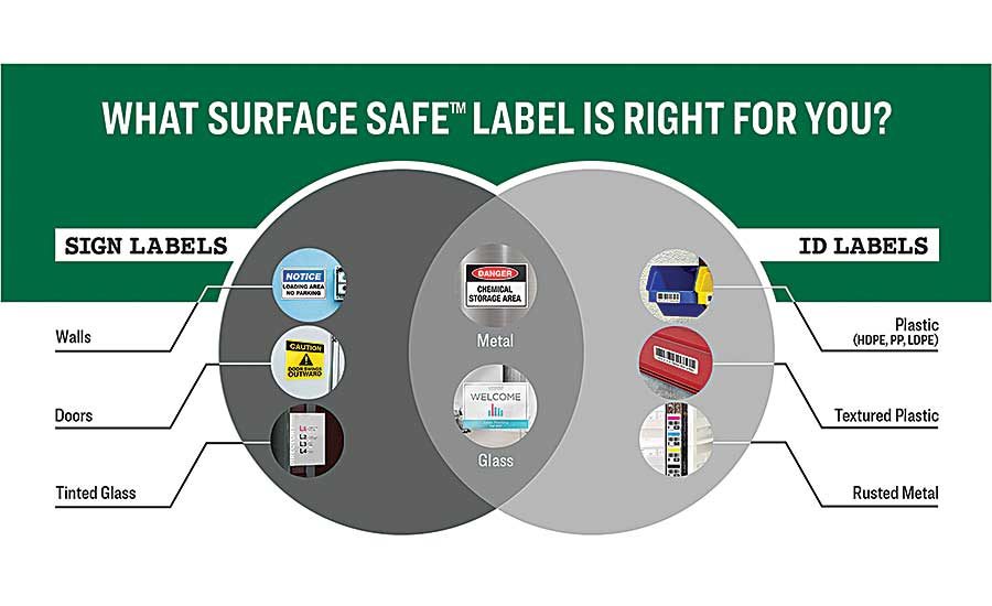 5 s auto. What is Label. Energy safe Label. Esa Generic safe use Label.