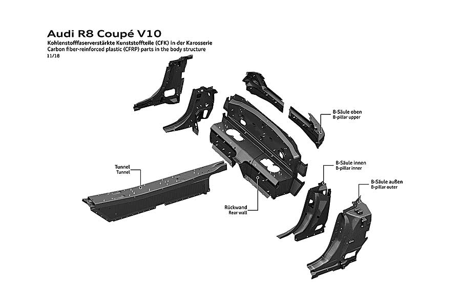 New Materials Spur Innovation in Sporting Goods Manufacturing