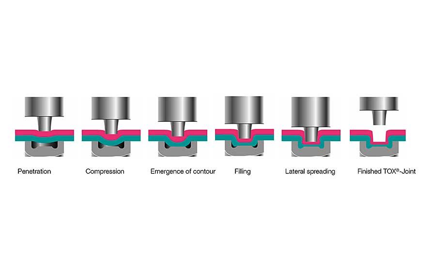 CLINCH definition and meaning