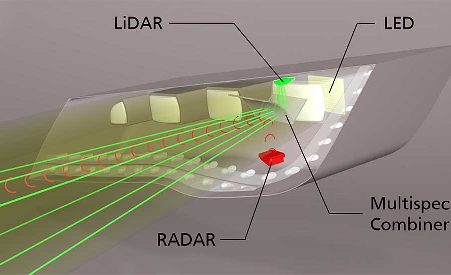 Magnetic Field Helps Thick Battery Electrodes Tackle Electric