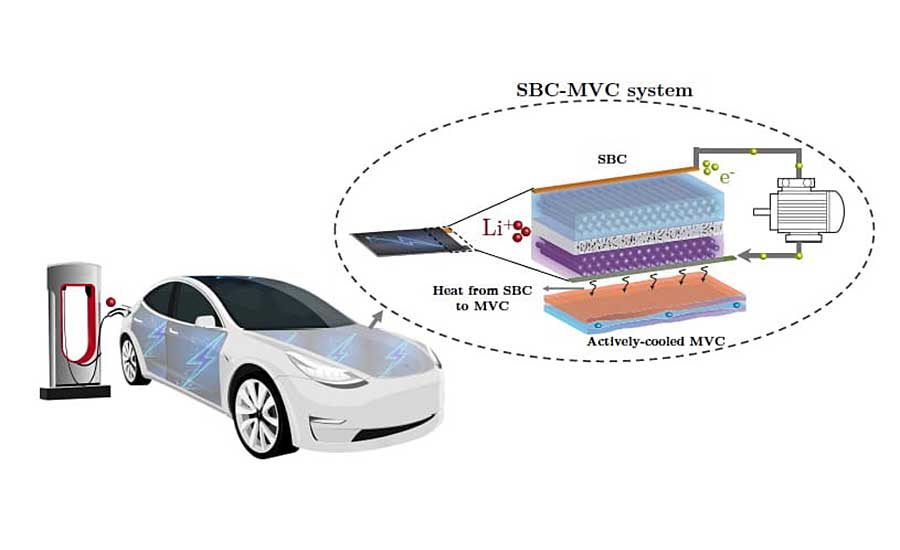 Battery Cooling Techniques in Electric Vehicle · CFD Flow Engineering