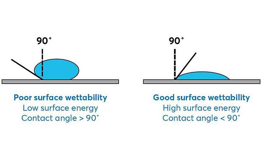 6 tips for choosing silicone adhesives in medical devices