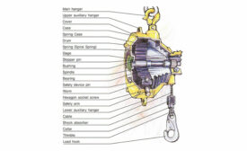 Mijin System's TW Series spring balancer 