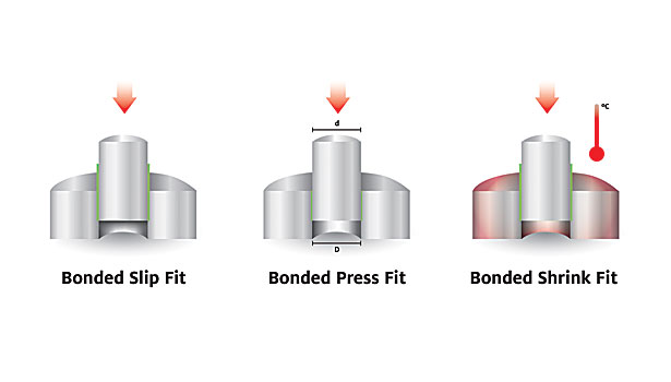 Differences Between Press Fit and Slip Fit in Manufacturing - WayKen