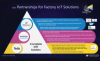 IIOT technology chart 1