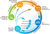 NREL li-battery-supply-chain-segment-body.jpg