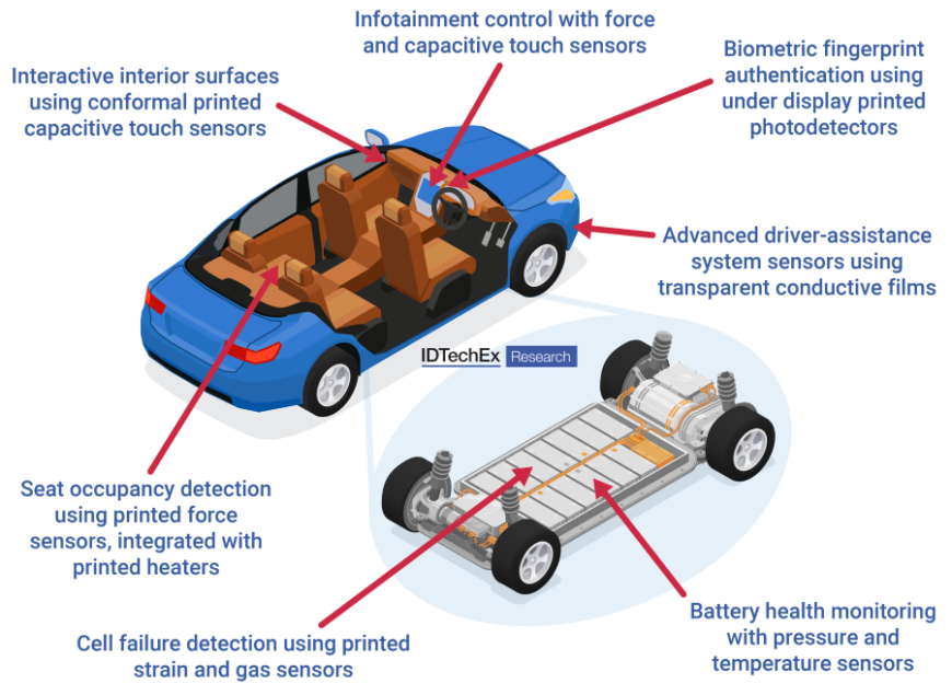 Future AVs and EVs Will Use Printed Electronics | ASSEMBLY