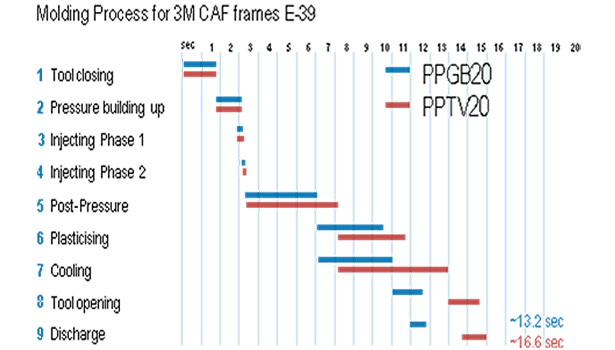 3M Glass Bubbles: the ultimate filler for composites?