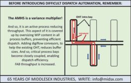 Conveyor Solutions from Middlesex General Industries