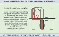 Conveyor Solutions from Middlesex General Industries