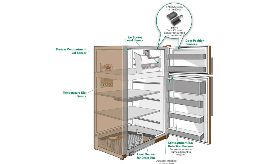 https://www.assemblymag.com/ext/resources/issues2/2017/August/Figure-1-Refrigerator_Sensor-Markups.jpg?t=1555721195&width=1080