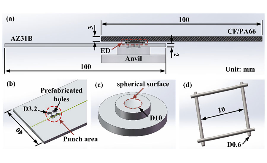 components of the ultrasonic extruded weld-riveting process