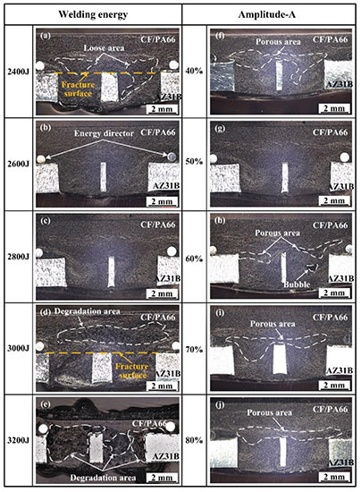 cross-sectional microstructure of the joints at different parameters