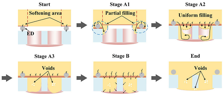 hole-filling processing during the ultrasonic extruded weld-riveting