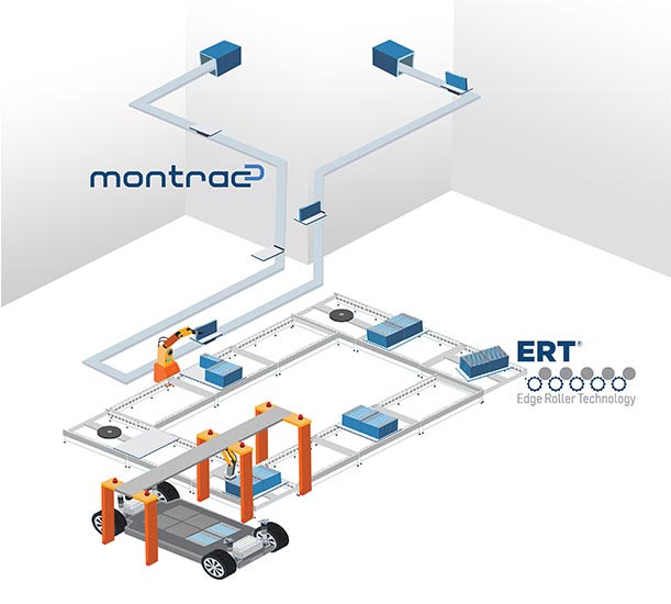 conveyor system