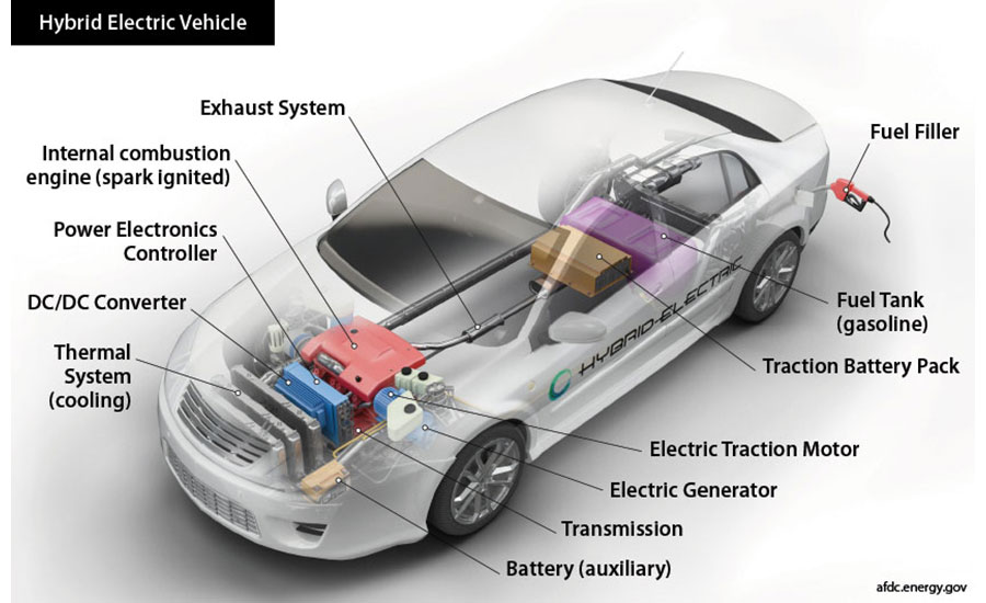 diagram of a hybrid vehicle