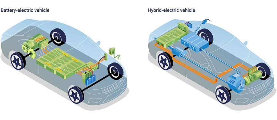 Hybrid vehicle architecture vs. all-electric vehicle architecture