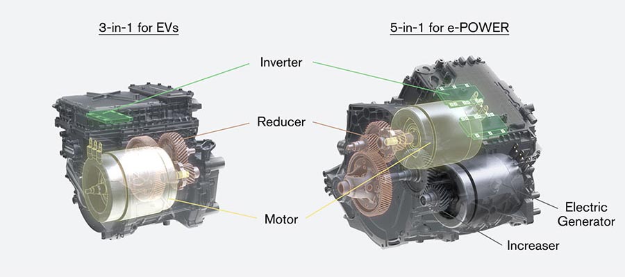 Nissan’s X-in-1 systems