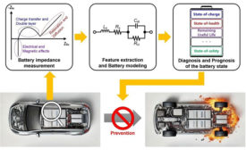 Using Electrochemical impedance spectroscopy technology to improve the stability and performance of high-capacity batteries in electric vehicles