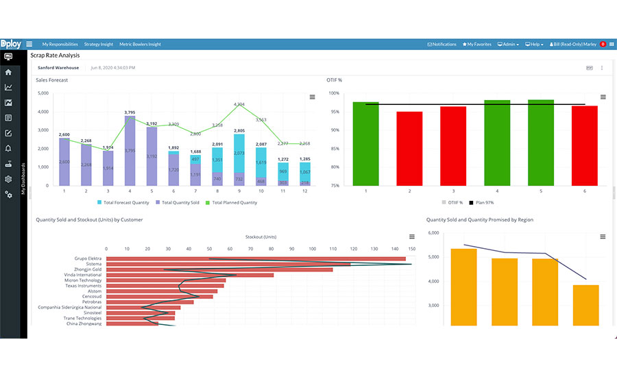 manufacturing data