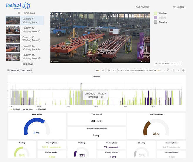 real-time graphics for tracking and visualizing manufacturing operations