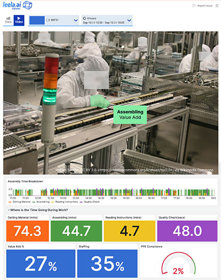 Visual intelligence software